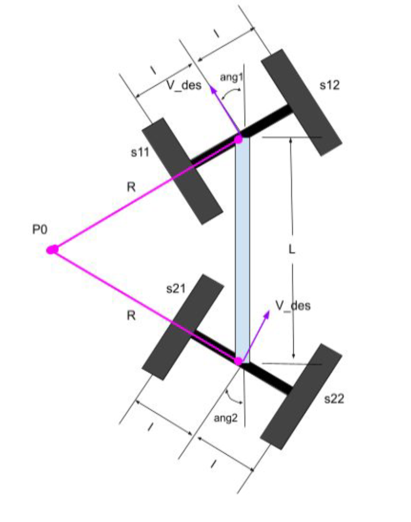 Robot Path Projection Lines