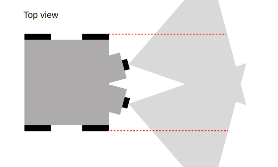 Robot Path Projection Lines