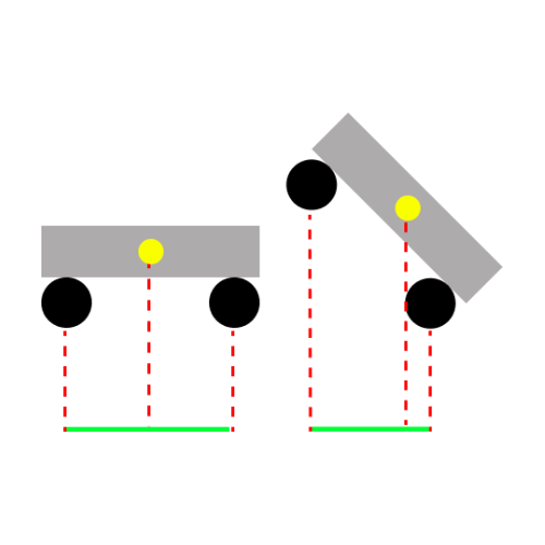 Rollover Risk Detection